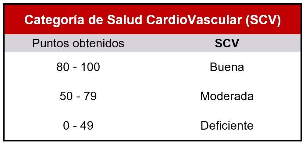 Categoria SCV