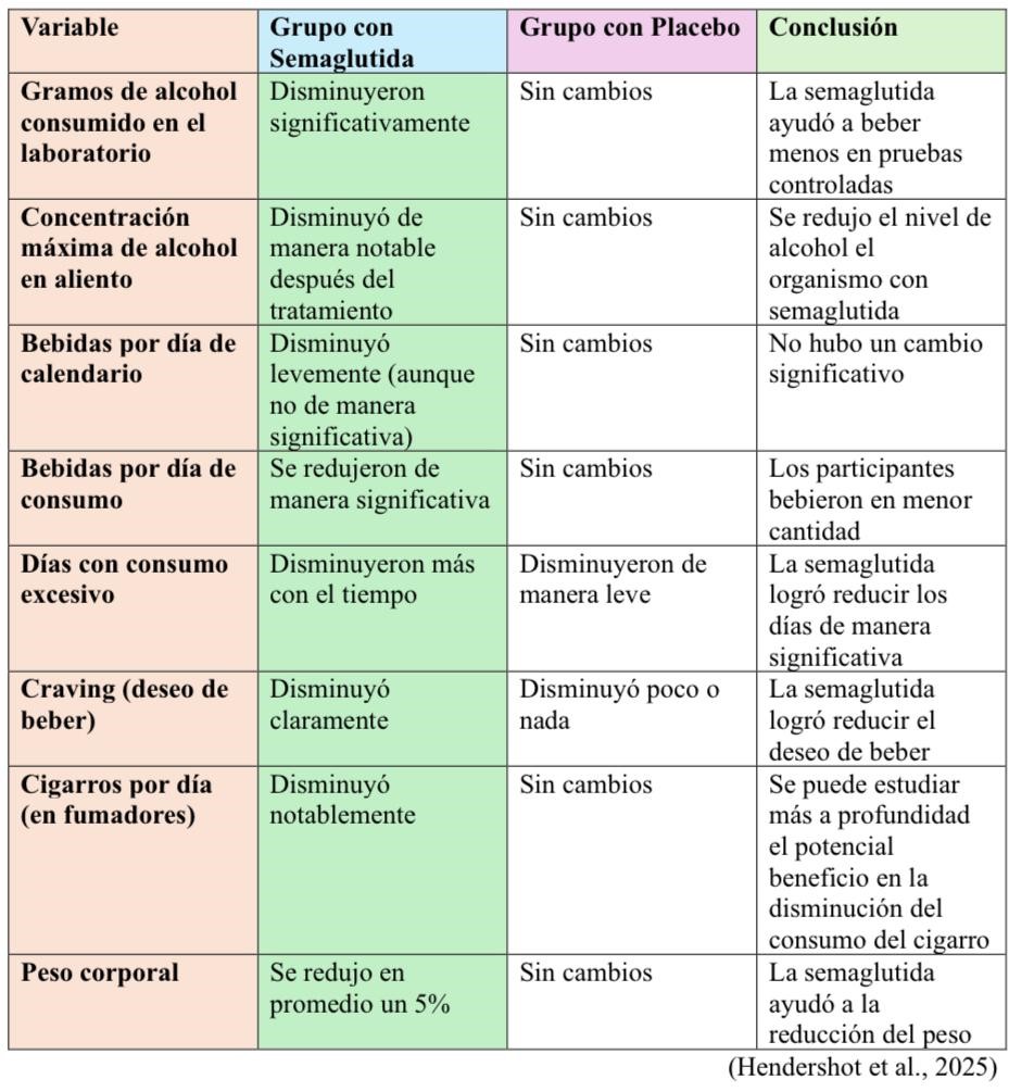 Imagen4 Semaglutida
