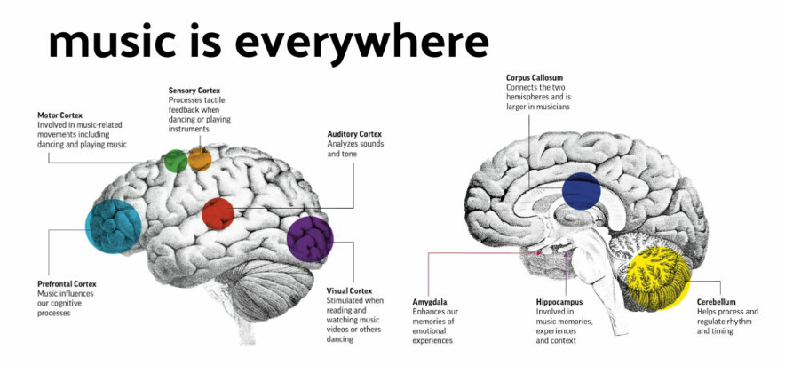 Music is everywhere