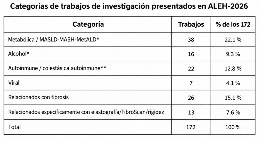 Cateorias de estudios de investigacion