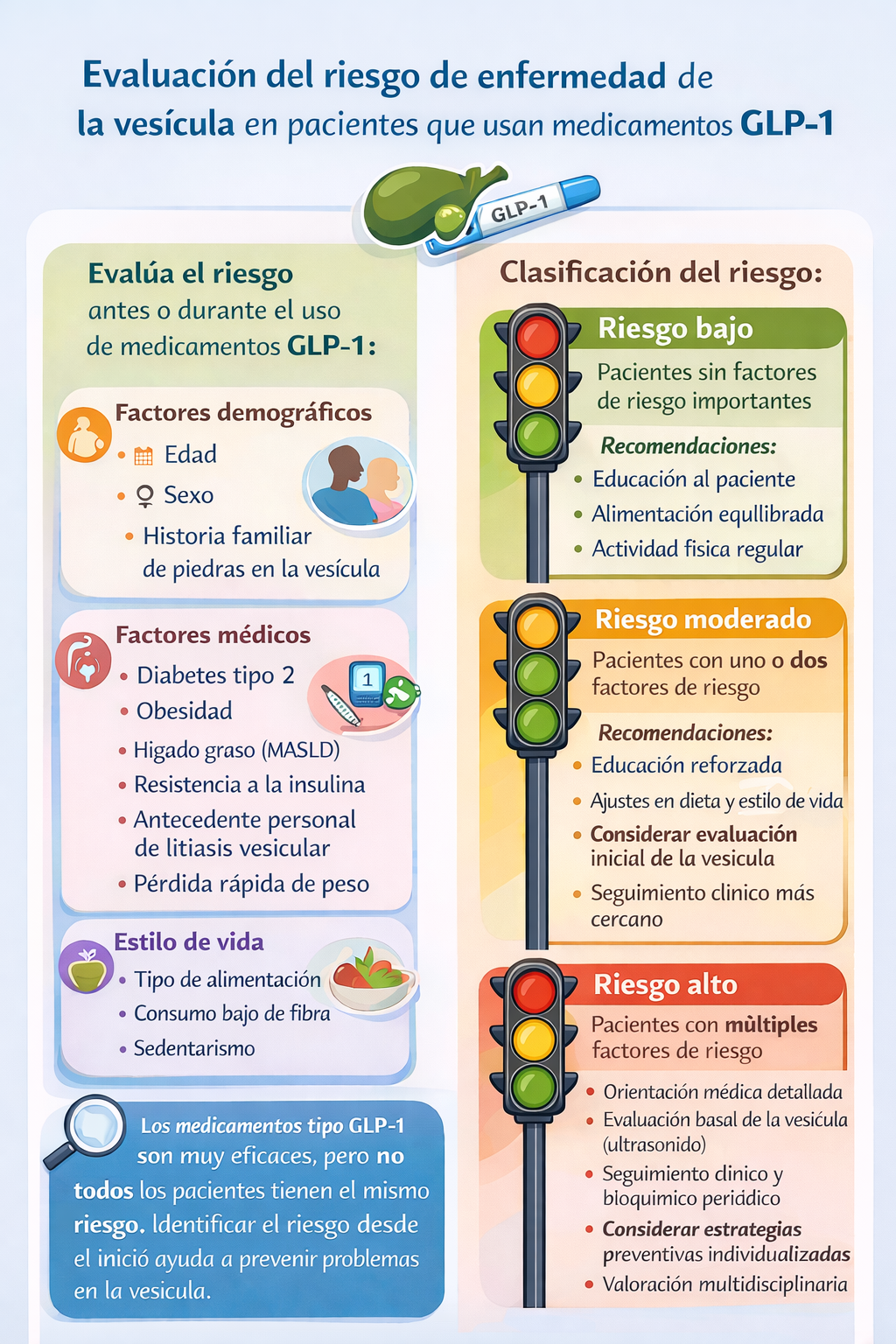 Categorias de riesgo 3