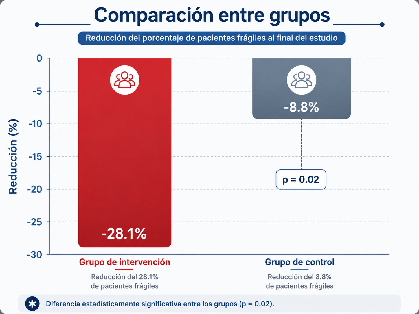 Figura 2