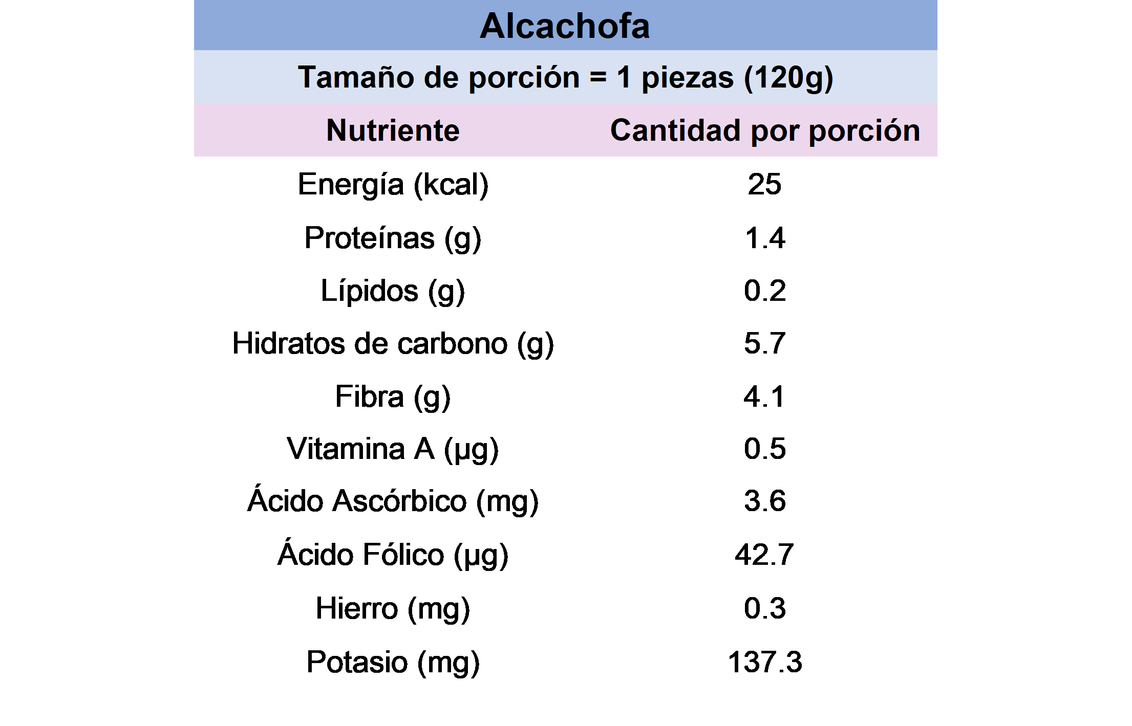 NUTRICUADRO ALCACHOFA