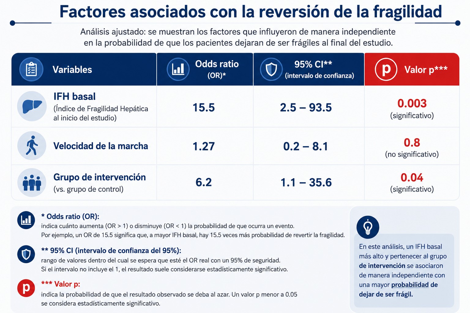 Tabla 1