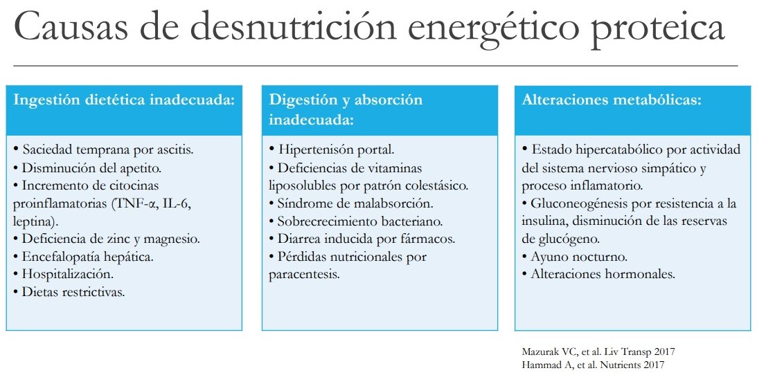 causas de desnutricion en cirrosis