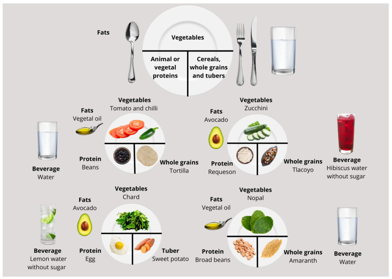ejemplos comida dietaMilpa