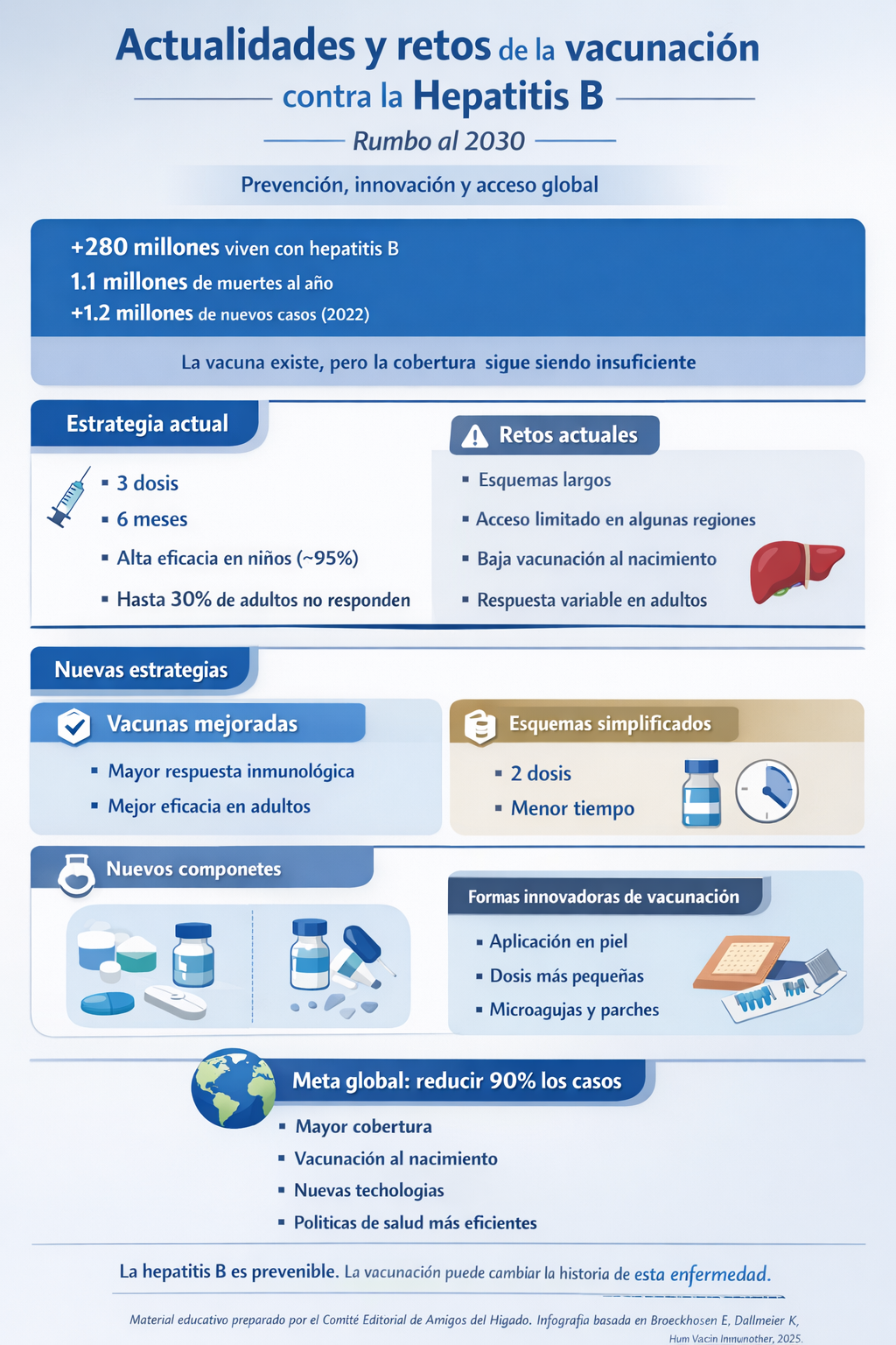 Actiualidades retos en vacuna de hepatitisB