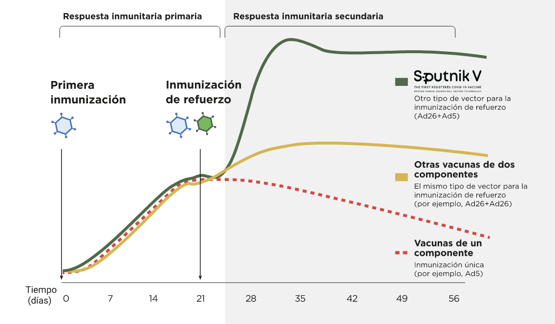 inmunizacion sputnik.jpg