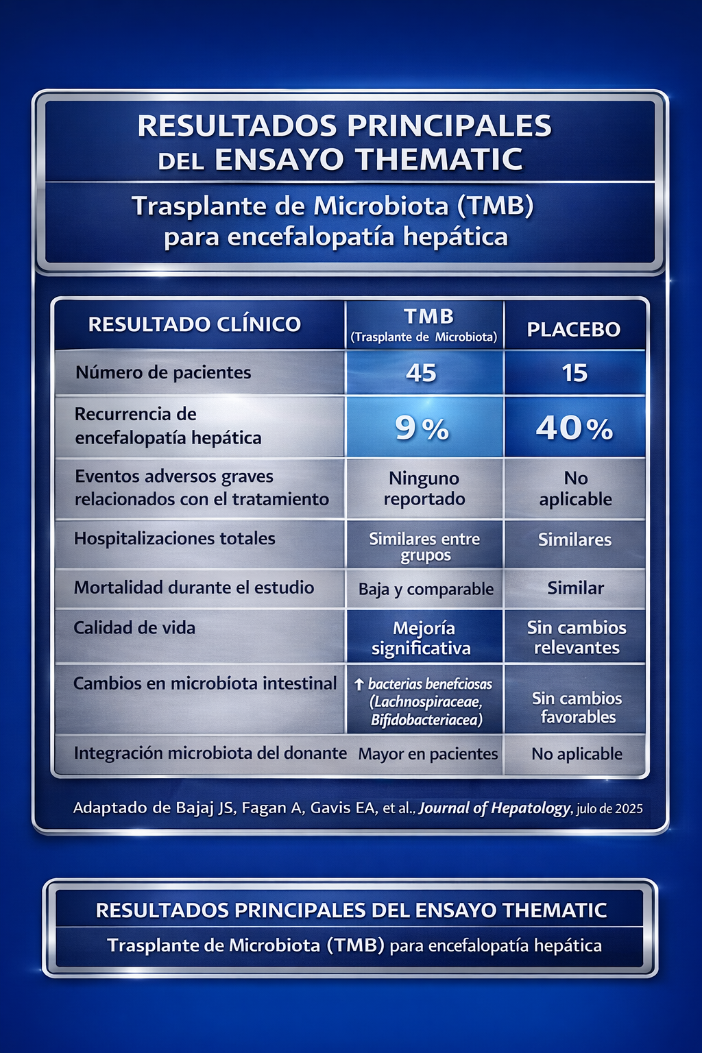 Resultados principales