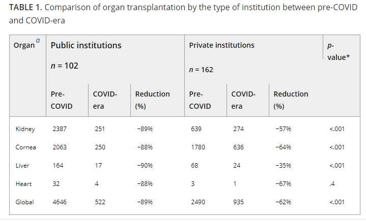 Trasplantes organos tipo de institucion