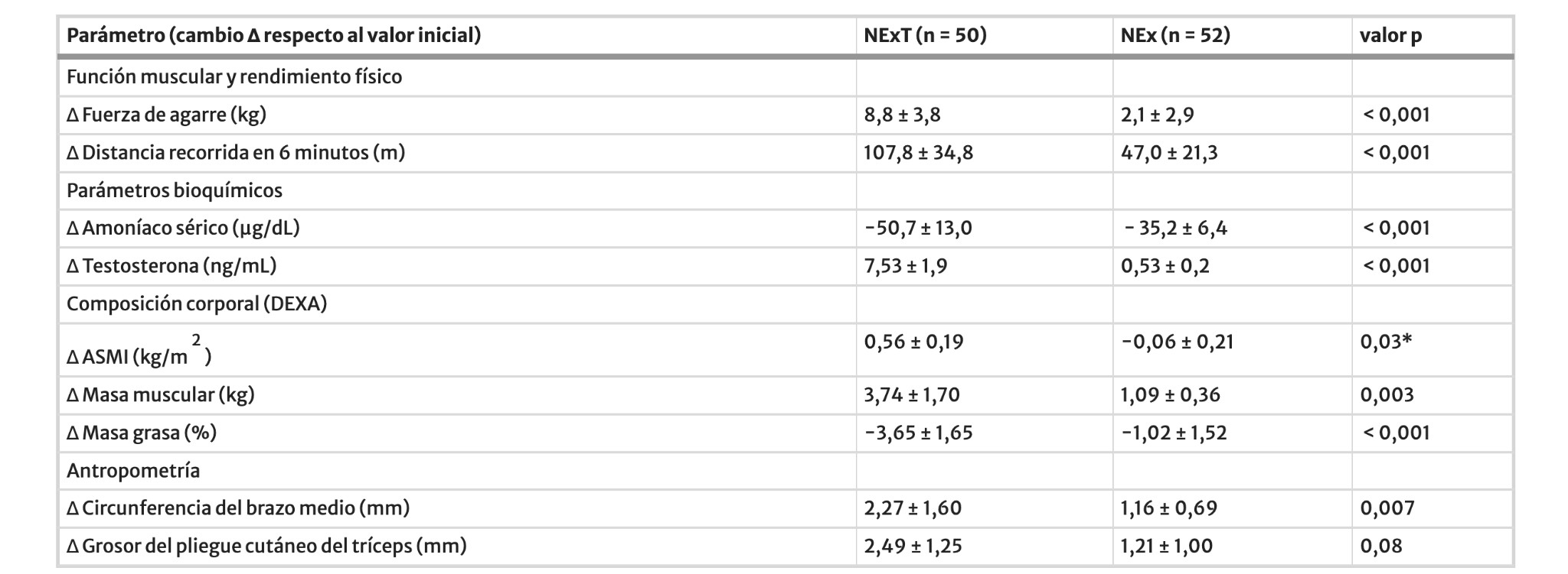 Tabla 1