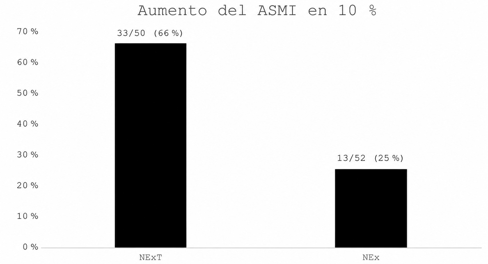 figura 3