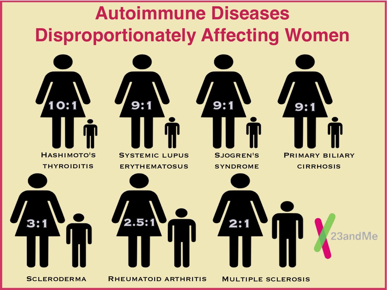 Autoimmune diseases women