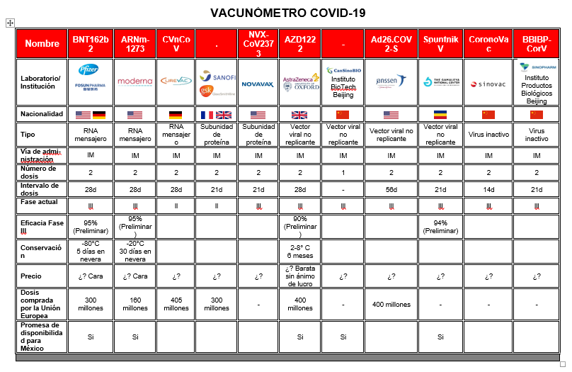 Vacunometro covid 19