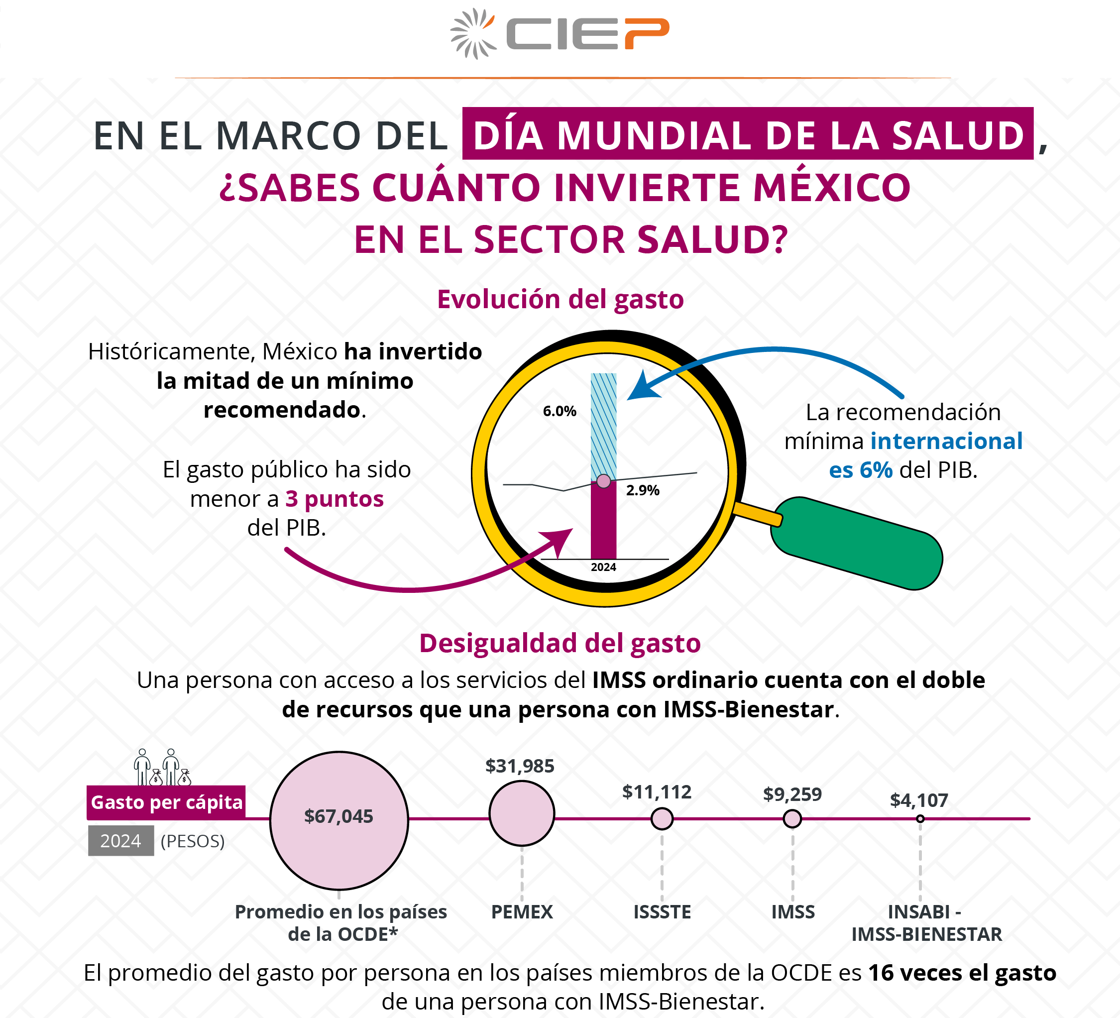 salud por CEFP