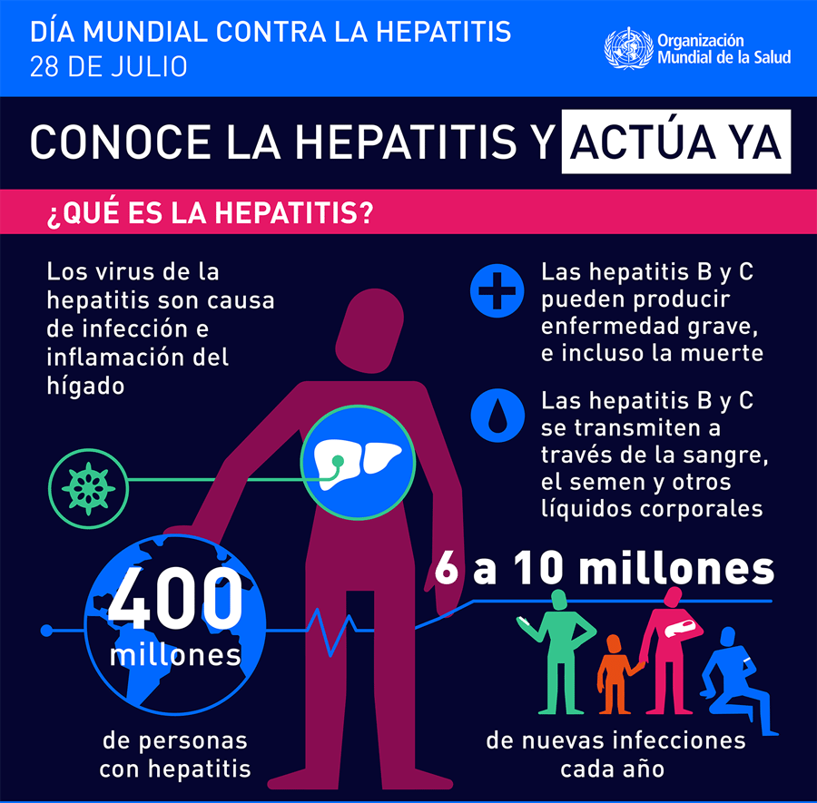 DÍA MUNDIAL CONTRA LAS HEPATITIS